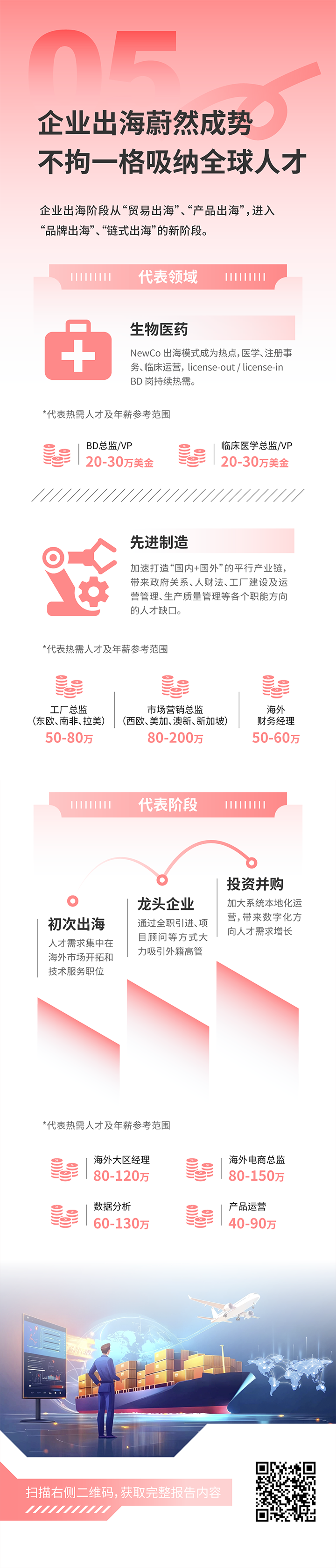 人力资源公司CA88官网国际发布2025年人才市场洞察，趋势五为企业出海蔚然成势 不拘一格吸纳全球人才