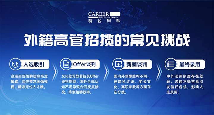 人力资源公司CA88官网国际提供各阶段中企出海的一体化人力资源解决方案，尤其擅长于跨国高管的猎取